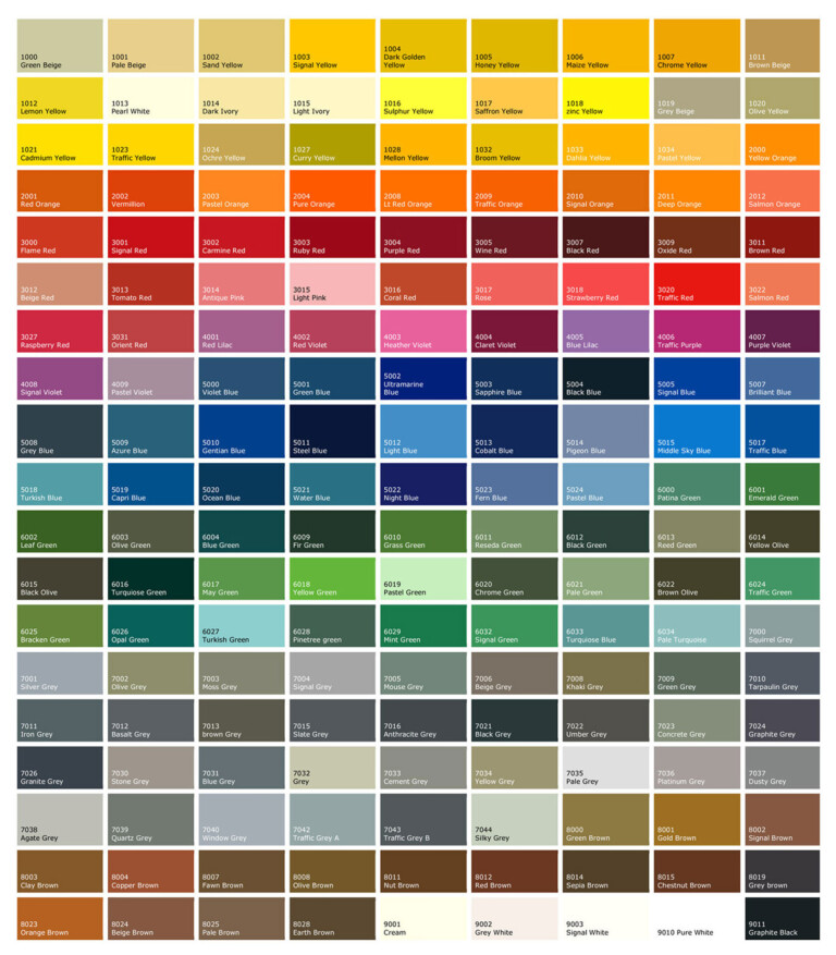 vzorkovnik-farieb-ral-color-chart-bliss-a-s